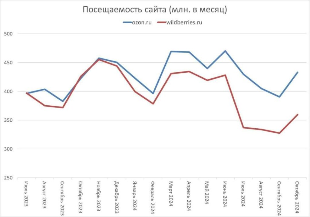 Алексеев ДНС