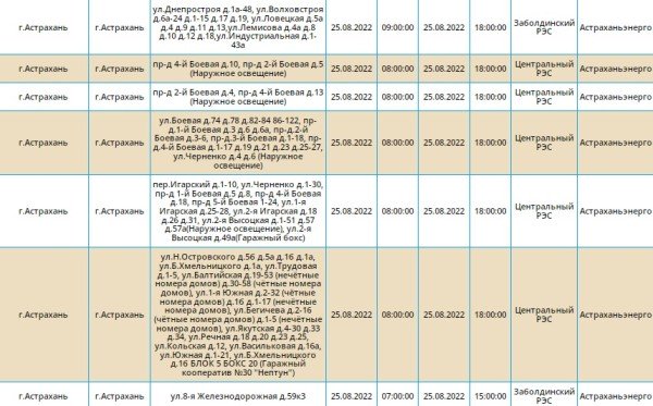 Аварийное отключение электроэнергии астрахань сегодня. Отключение света в Астрахани сегодня. Отключение электроэнергии. Отключение электроэнергии картинки. Картинка плановое отключение электроэнергии.