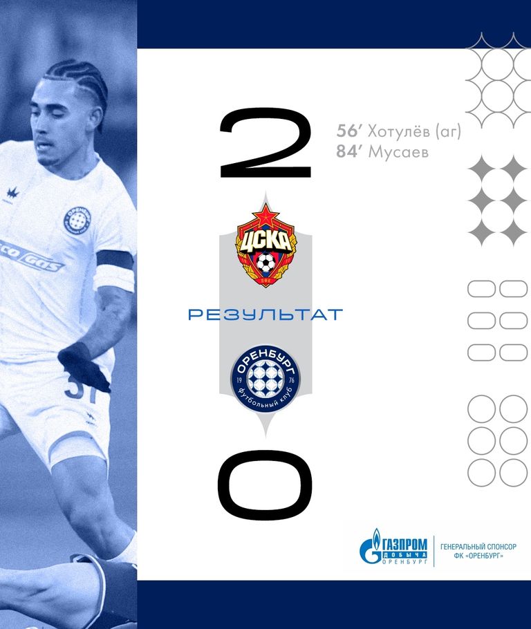 Поражение в столице. ЦСКА (Москва) переиграл ФК «Оренбург» – 2:0