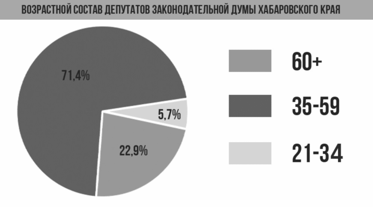 депутаты хабаровского края