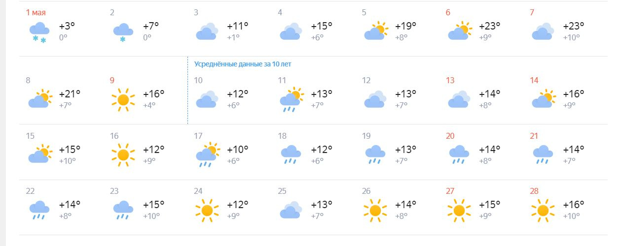 Погода на май 2024 в барнауле. Погода в Кемерово. Какая погода в мае. Температура в Кемерово. Прогноз погоды в Кемерово.