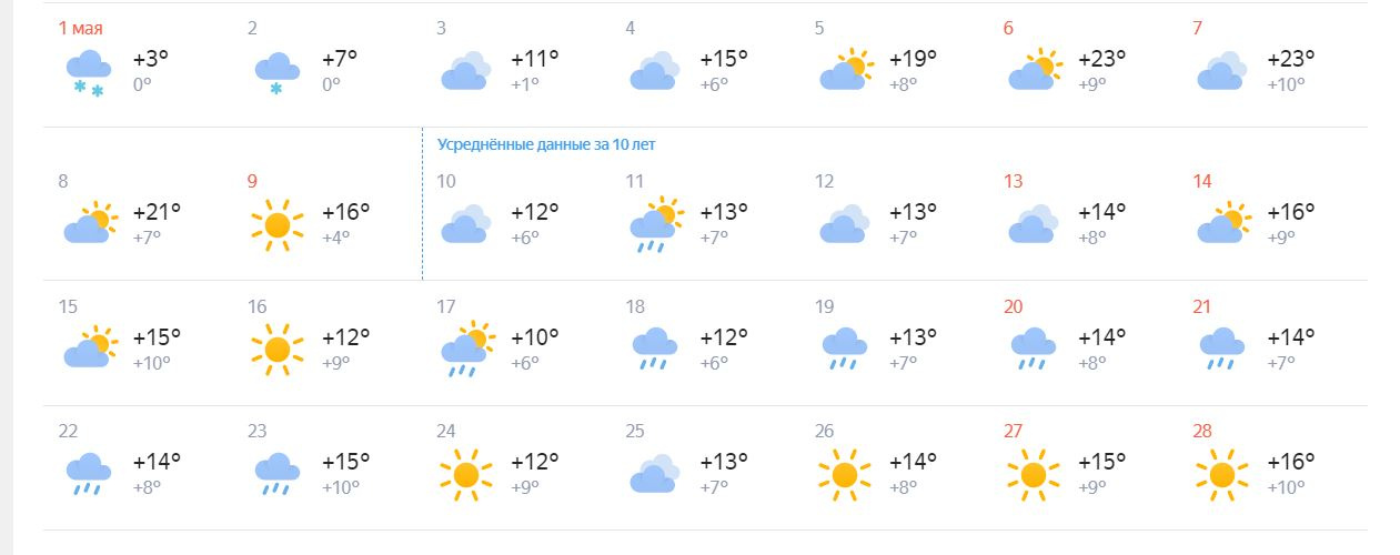 Погода кемеровской