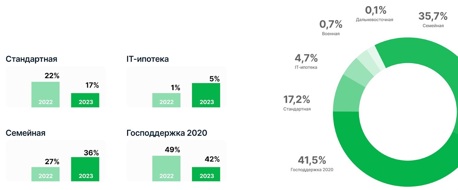 Что ждет рынок недвижимости в ближайшее