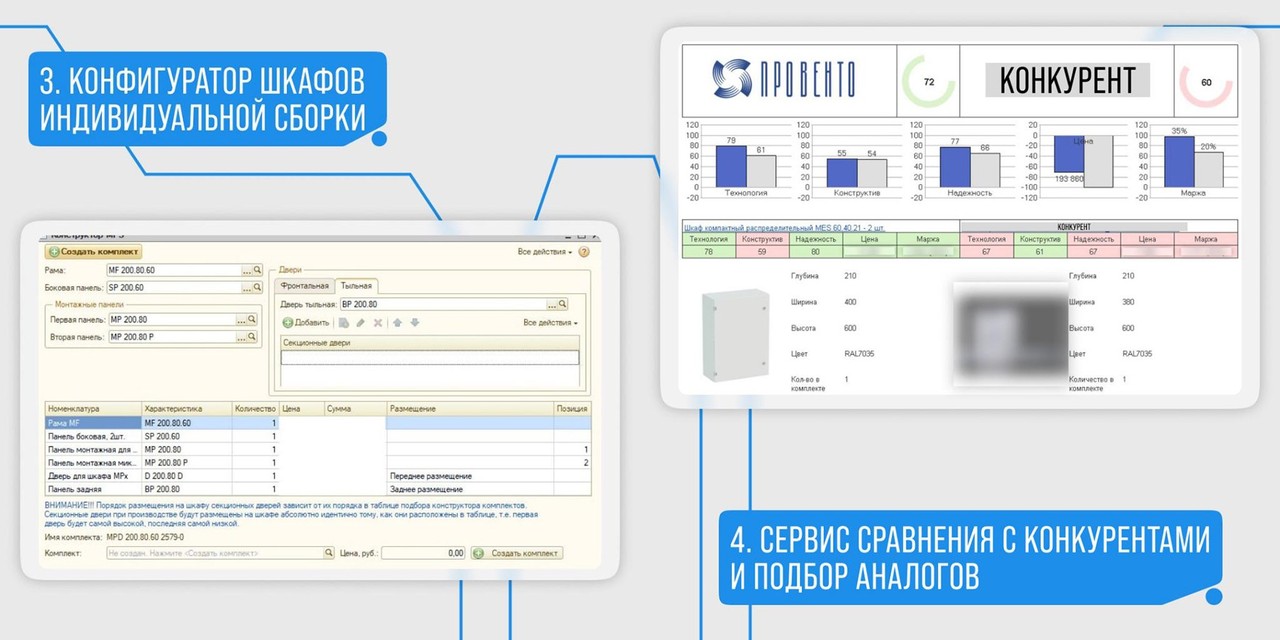 Полезные сервисы провенто