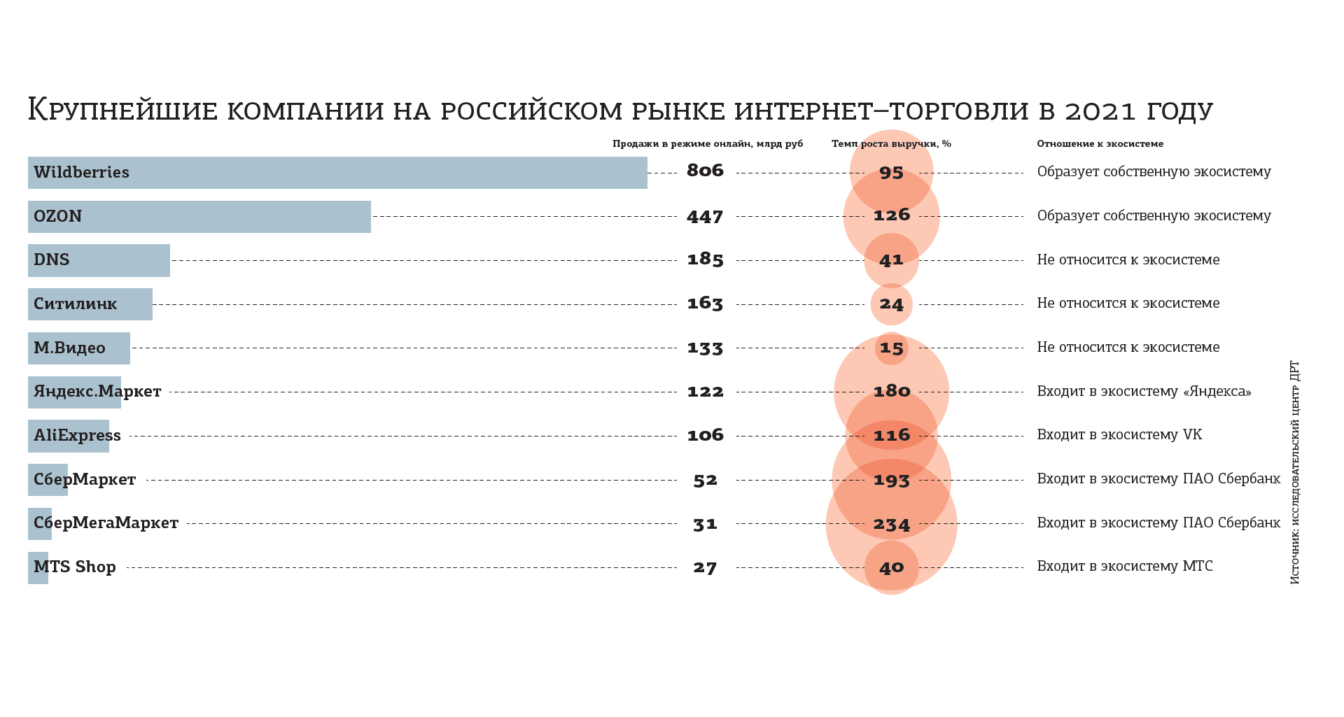 Свободный рынок страны