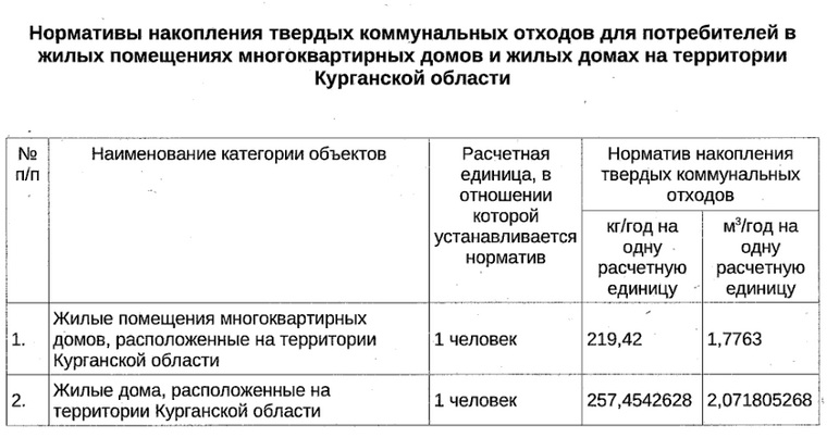 Приказ накопления отходов