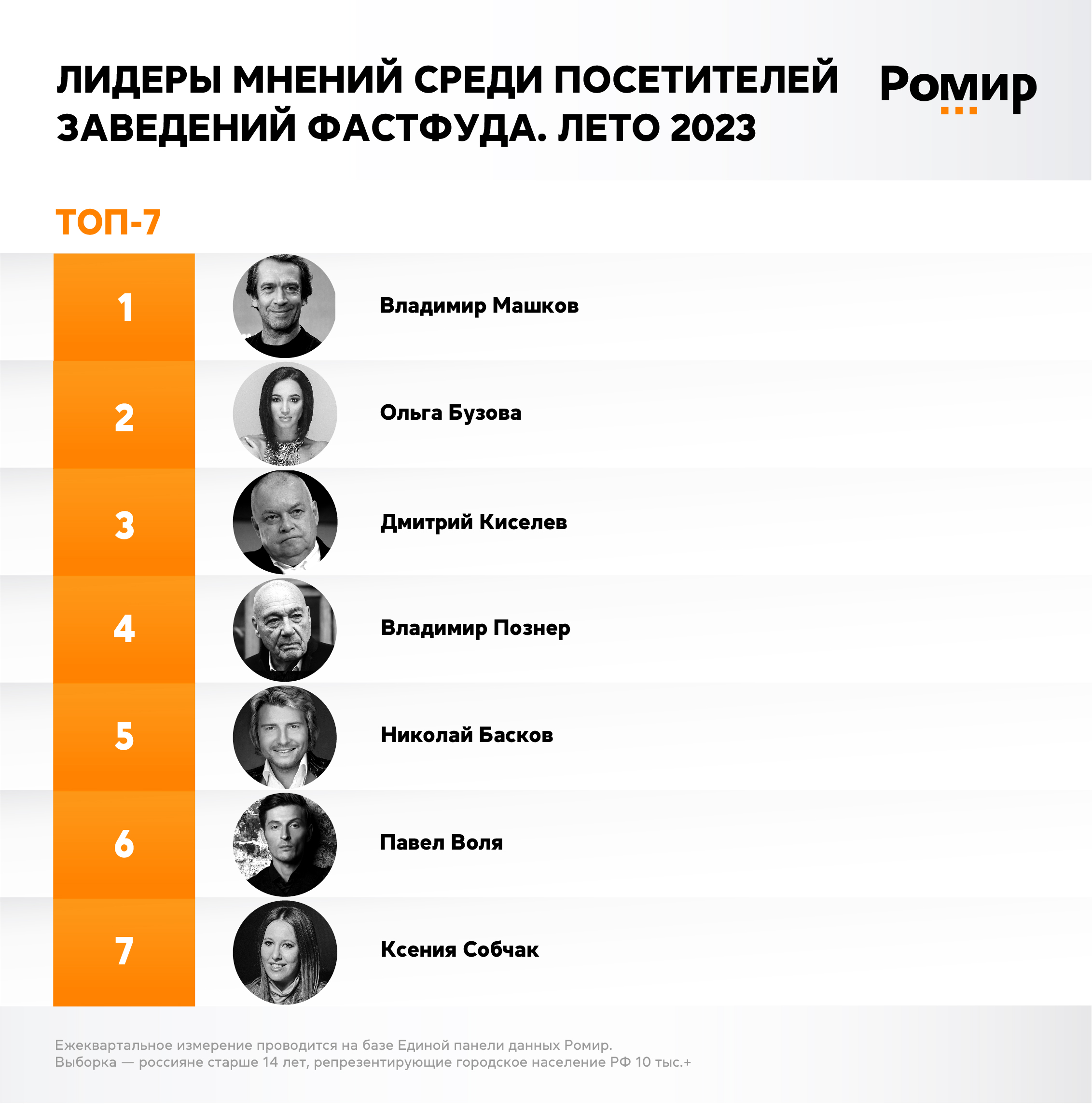 Авторы и лидеры мнений. Отношение к лидерам мнений. Лидеры мнений примеры. Лидеры мнений примеры. Лидеры мнений молодежи.