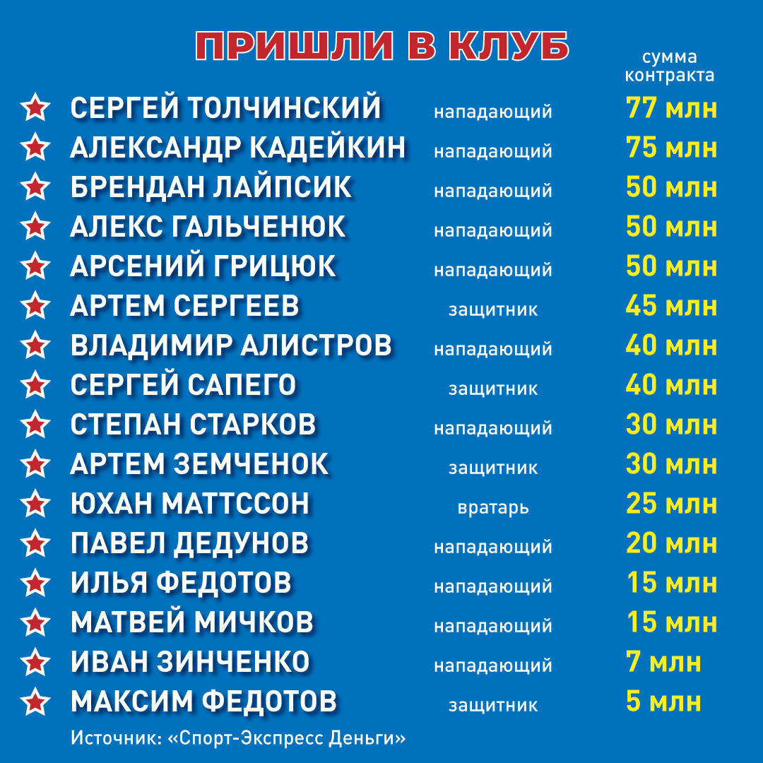 Зарплата выросла. В каких годах зарплата была в миллионах. Страны снг по зарплате. Зарплата миллион. В каких годах зарплата была в миллионах.