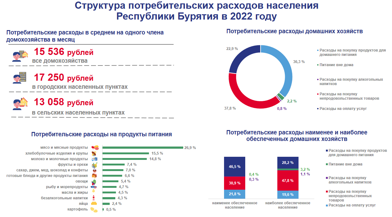 Какое население составляет бурятия