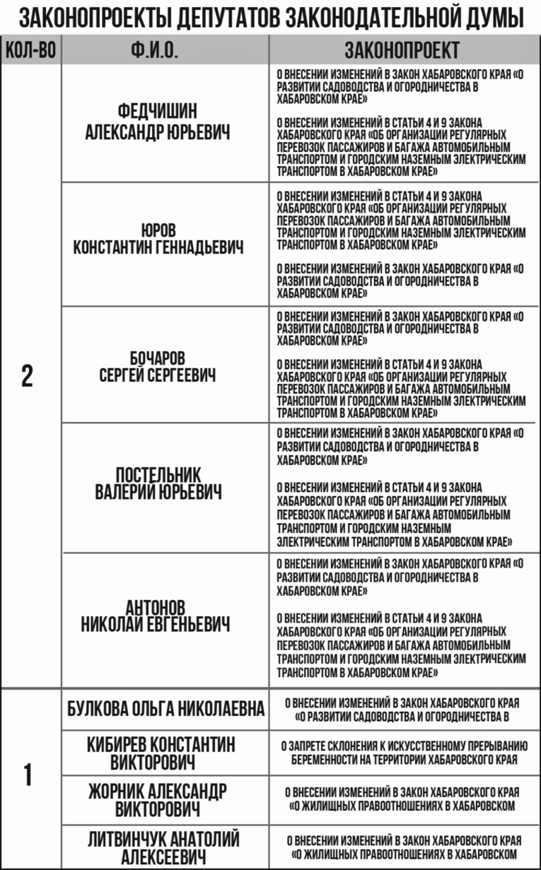 законодательная дума хабаровского края