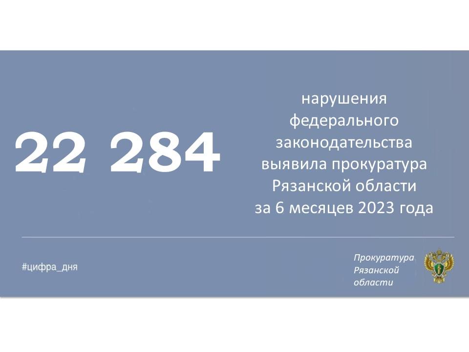 Первое полугодие 2023. Госзакупки в цифрах 2023 год. Дата сегодня в цифрах.
