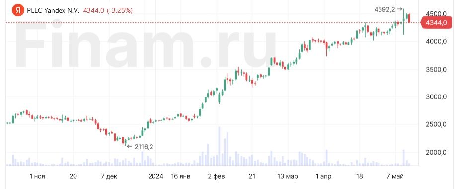 Биржа запретила