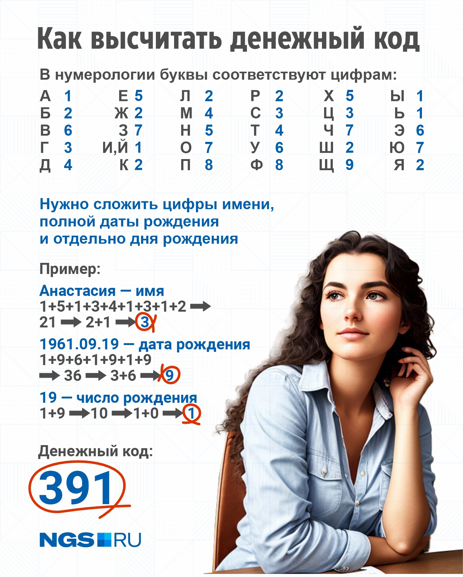 Как посчитать денежный код. Как вычислить свой денежный код.