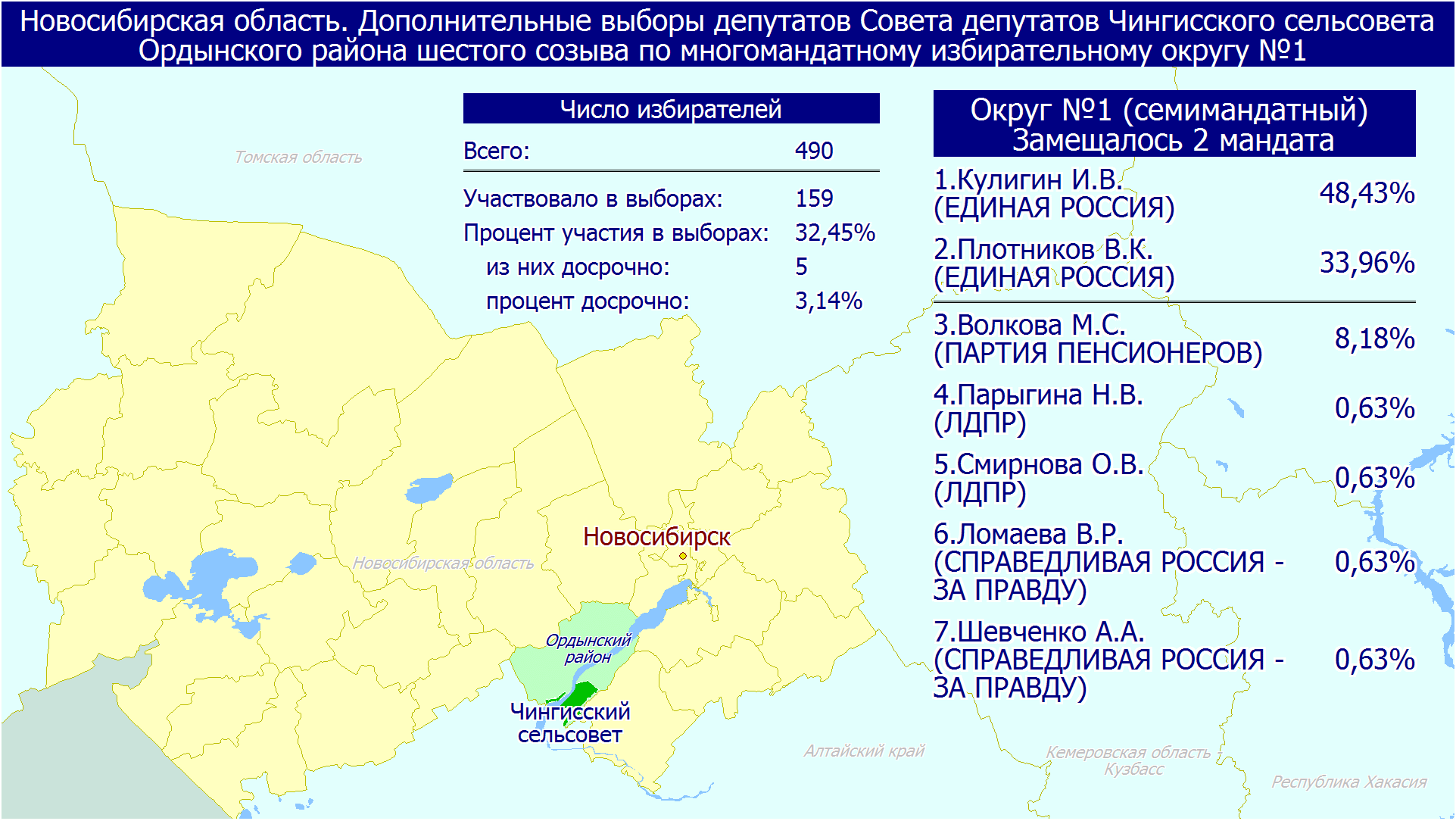 Одномандатный округ сколько