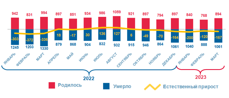 Население Бурятии на 2022. Население Бурятии на 2023. Динамика численности населения Бурятии. Население Бурятии по национальности на 2023 год.