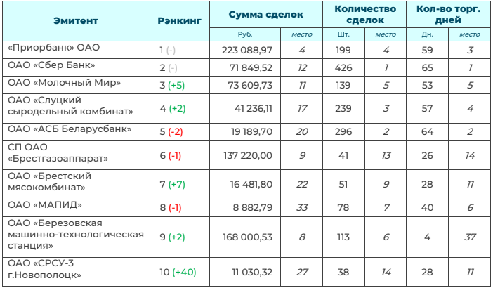 Скидки в магазинах минска белмаркет сегодня акции. Акция белая ленточка к дню инвалидов. Акция белая ленточка. Бел акция. Бел акция.