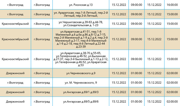 Финансирование пособий город волгоград. Улицы Волгограда таблица.