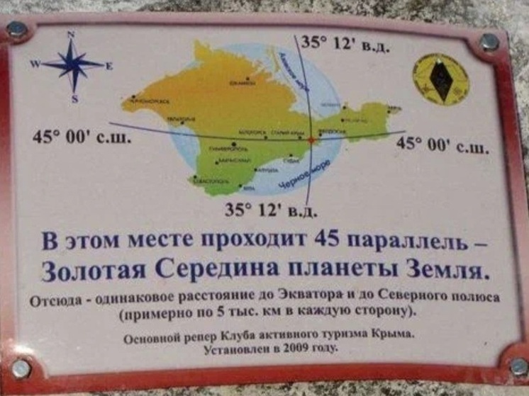 Золотая середина: 45-я параллель и храмы Крыма, которые на ней находятся