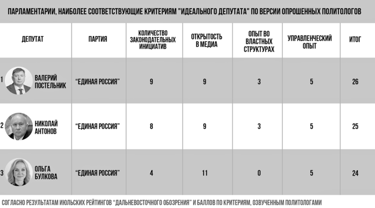 депутат хабаровского края