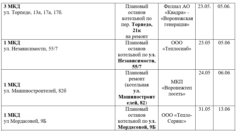 График отключения горячей новосибирск. День города Казань 2022. График приема граждан. День города Казань афиша. День города Казань программа