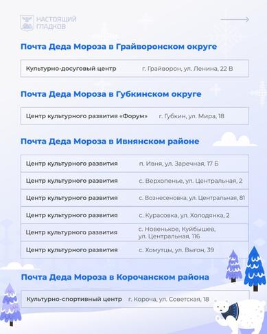 Вячеслав Гладков рассказал, где в Белгородской области открыли отделения Почты Деда Мороза - Изображение 9