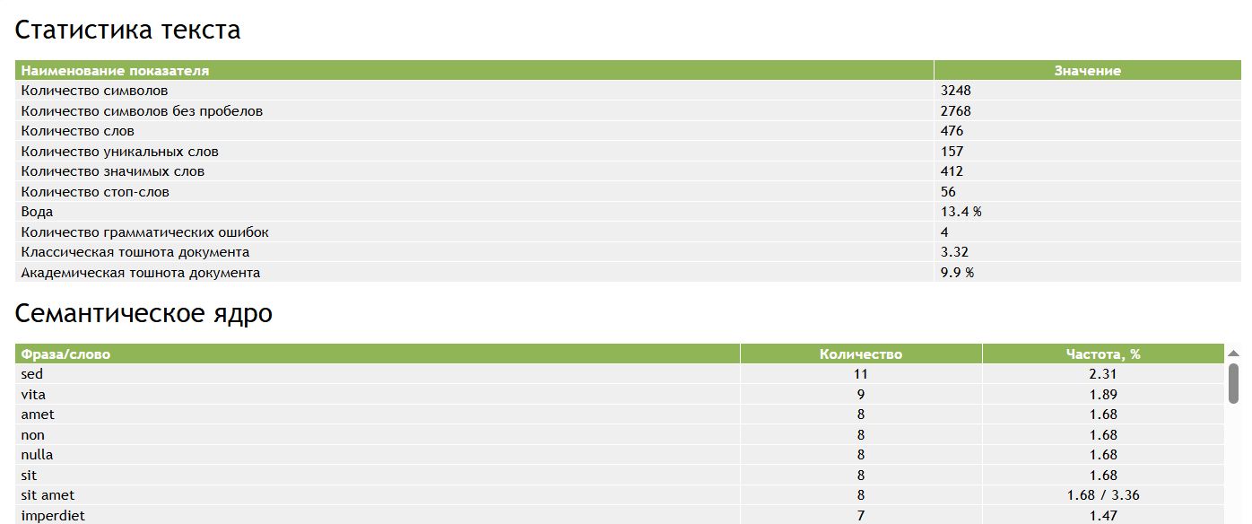 Ключевые слова в SEO: стратегии подбора и эффективного применения