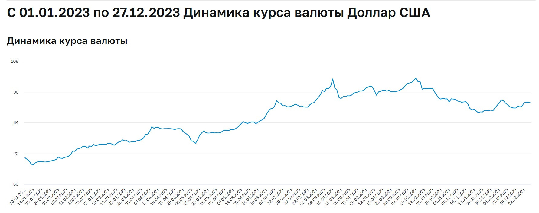 курс стима рубли доллары фото 17