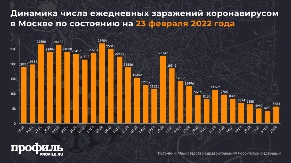 Динамика цифр. Сколько людей в России 2022. Число зараженных по регионам. Сколько население России на 2022.