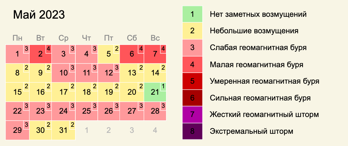 Магнитные бури май 2023. Магнитные бури в мае 2023 года. Календарь магнитных бурь. Календарьмагнитных Лурь.