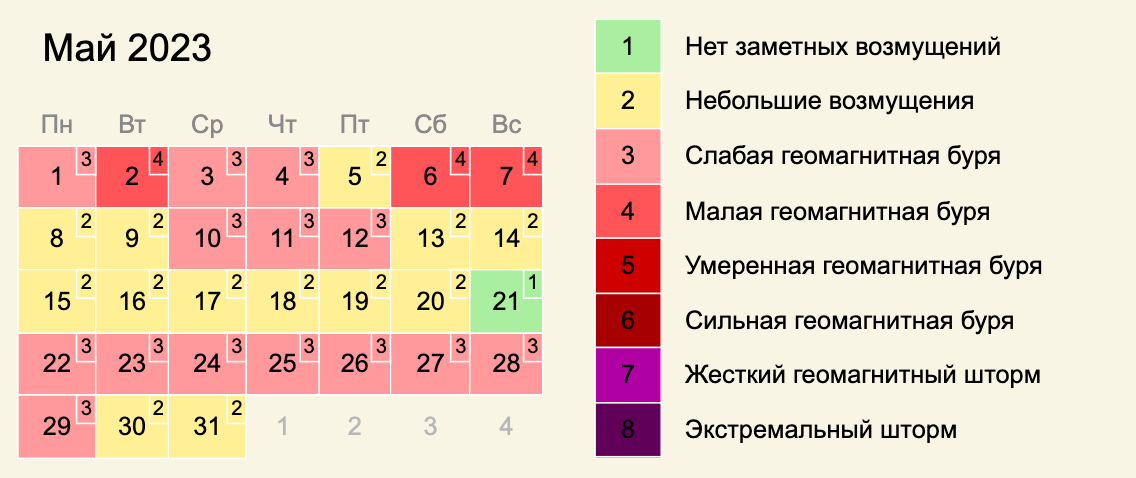 Расписание магнитных бурь 2023 года