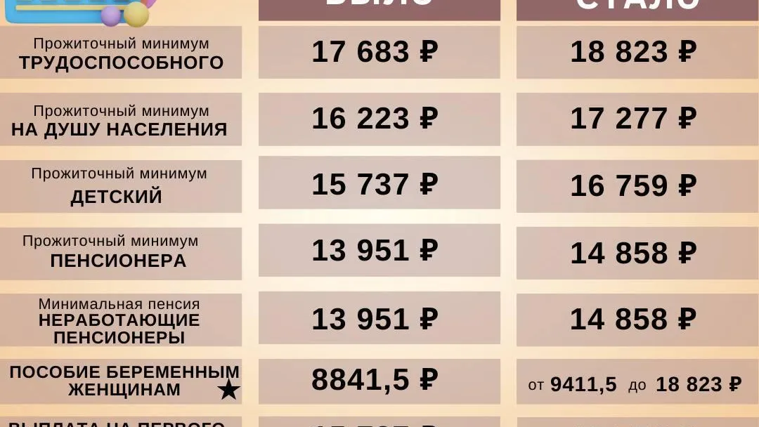 Единое пособие в 24 году