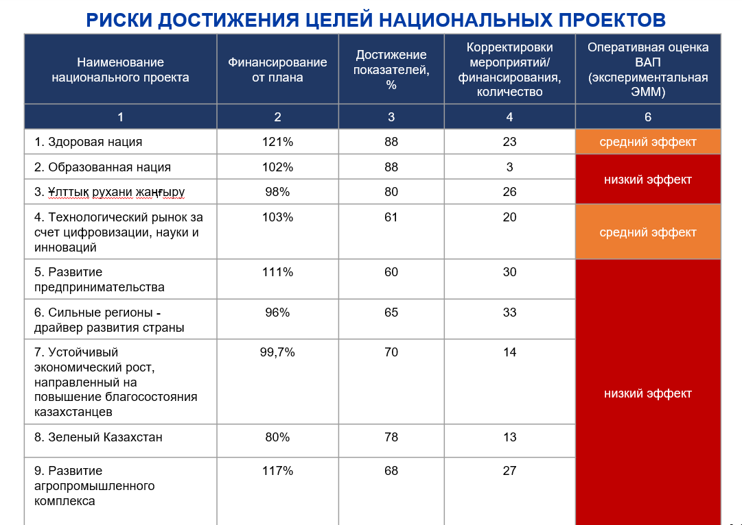 Показатели эффективности национальной экономики