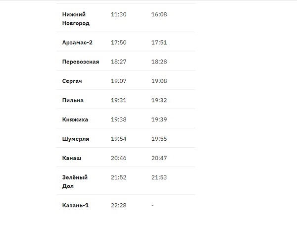 Расписание электричек нижний новгород гороховец