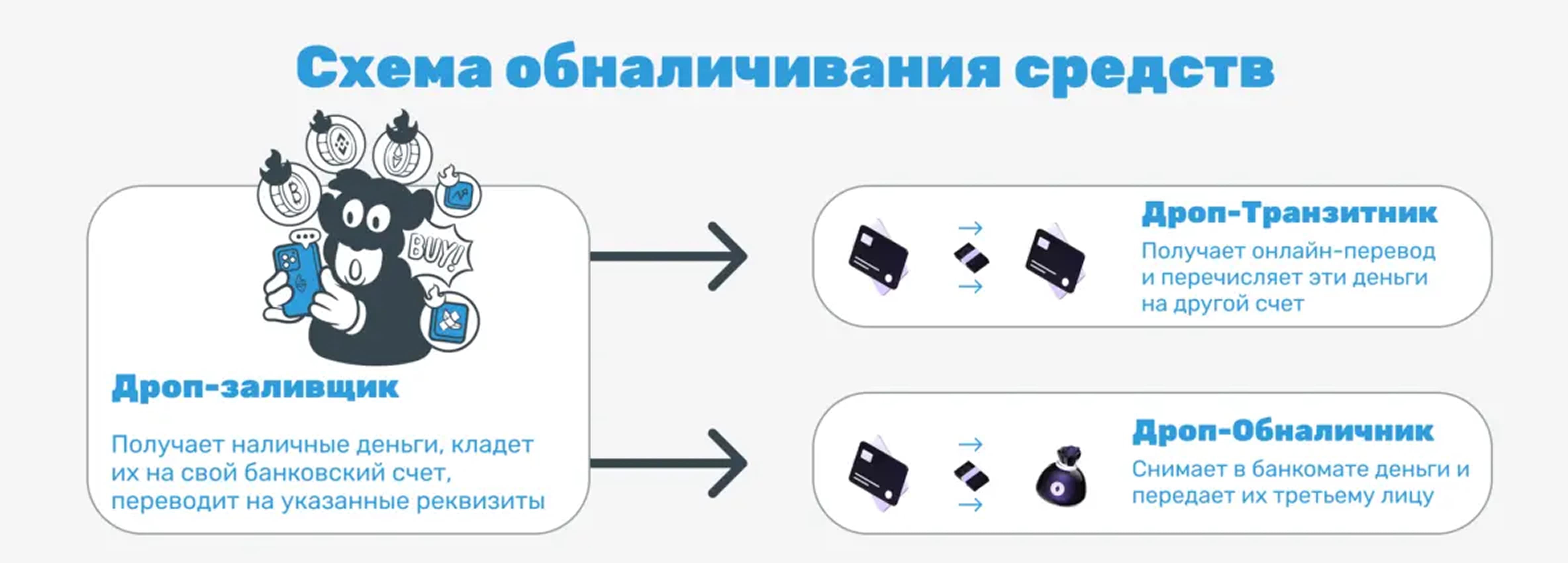 Все о рисках криптовалютных операций на P2P в России
