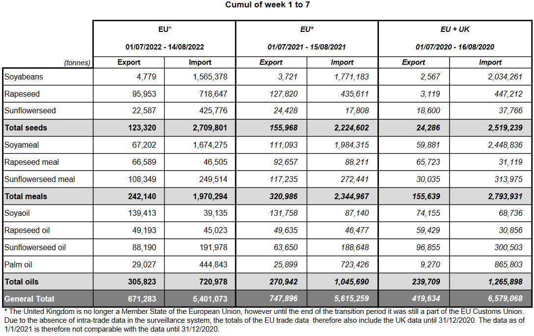 Экспорт и импорт. Импорт зерна в ЕС. Данные по импорту и экспорту Евросоюза. Мировые экспортеры зерна в 2022. Урожайность 2022 года