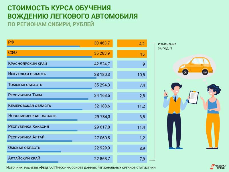 Сколько обучение стоит в академии. Сколько стоил самый дешёвый медиториум.