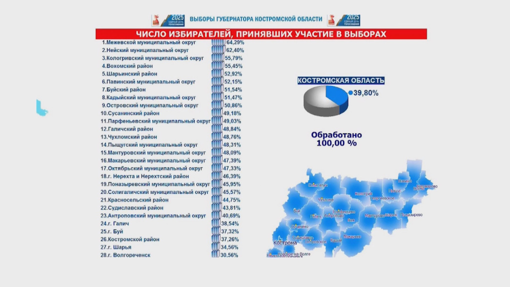 Длинные итоги выборов.mp4_snapshot_01.00.440.jpg