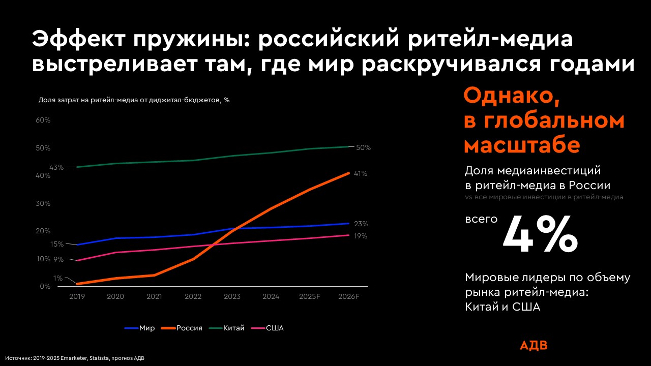 Ритейл-медиа в России: от бурного роста к системной эффективности