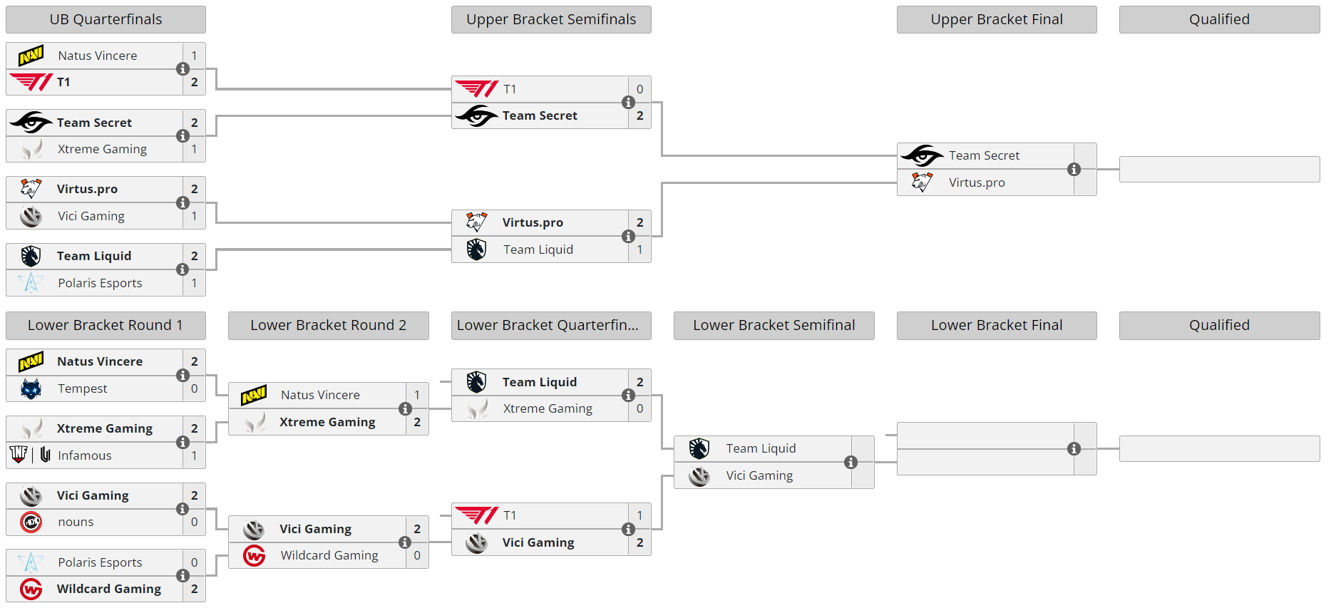 Xtreme gaming dota фото 56