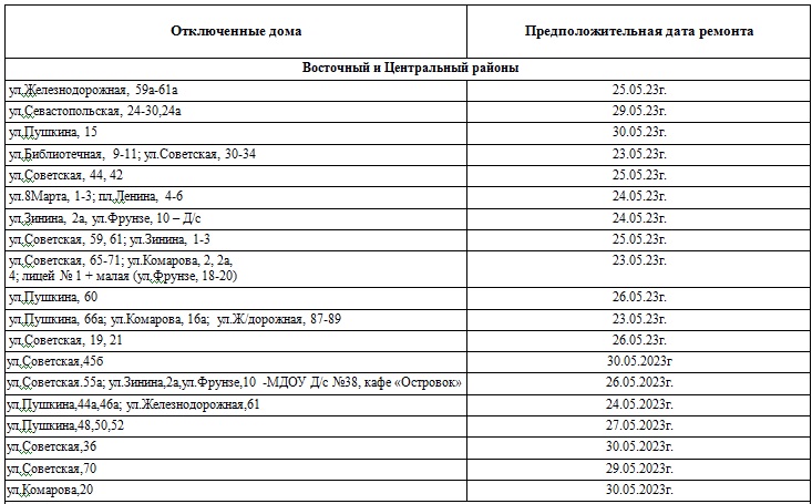 Графика новотроицк