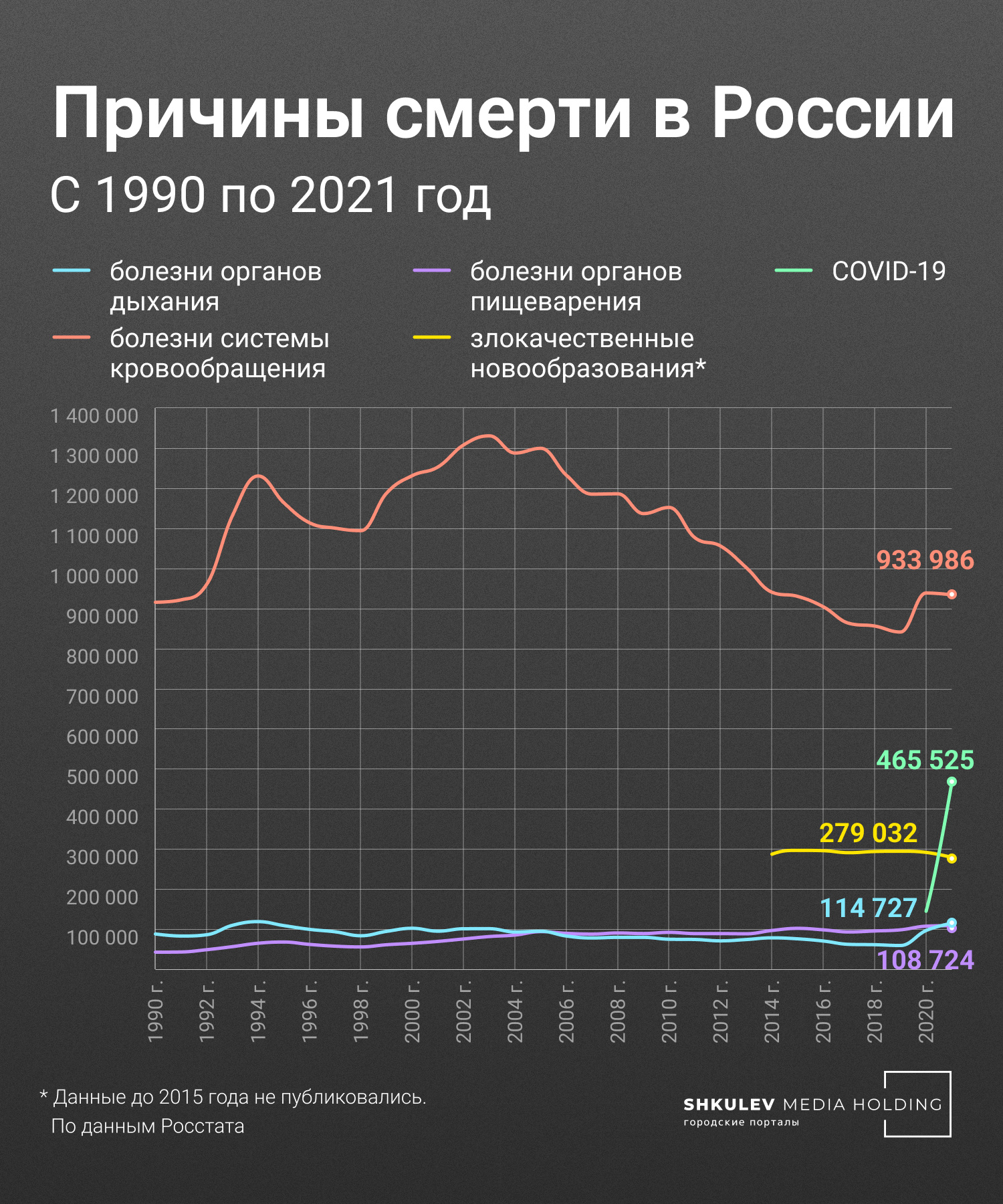 Смертность и экономическое развитие. Статистика. Смертность и летальность. Статистические данные это в статистике. Статистика заболеваний в России за последние 3 года.