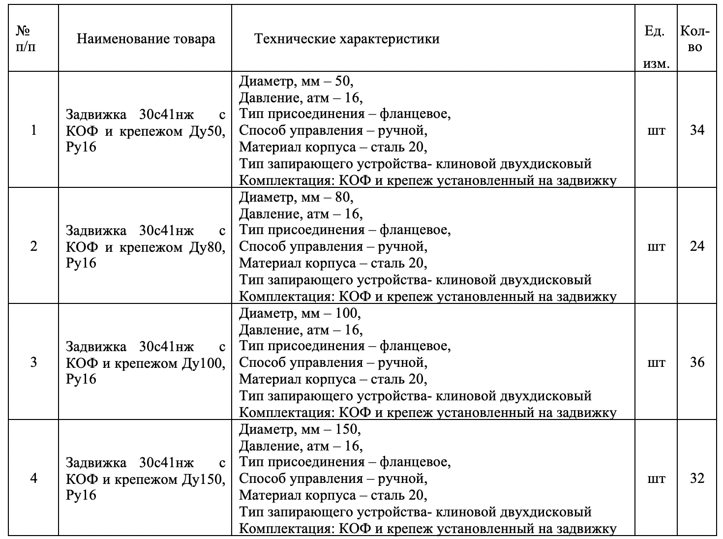 АО «Квадра» закупает трубопроводную арматуру среднего и низкого давлений для нужд филиала «Воронежская генерация»