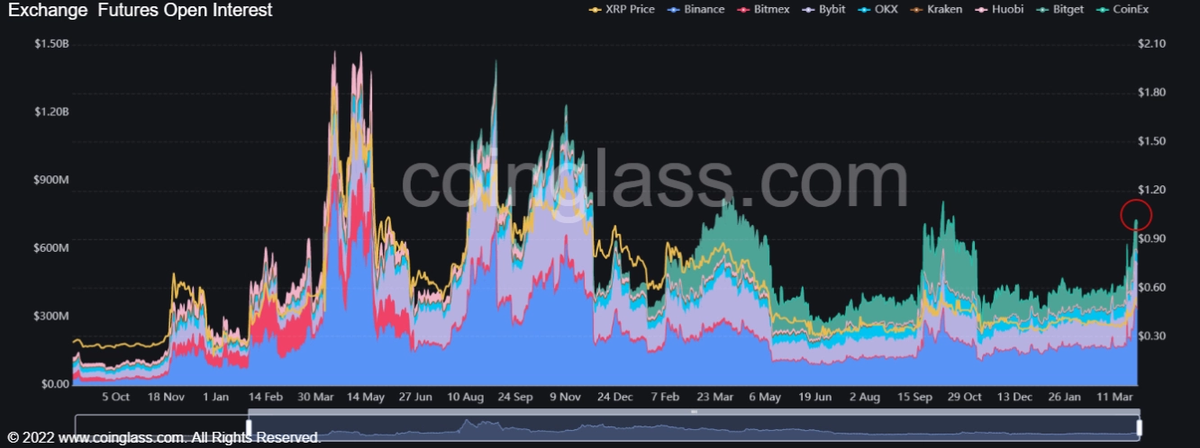 Источник изображения: coinglass.com