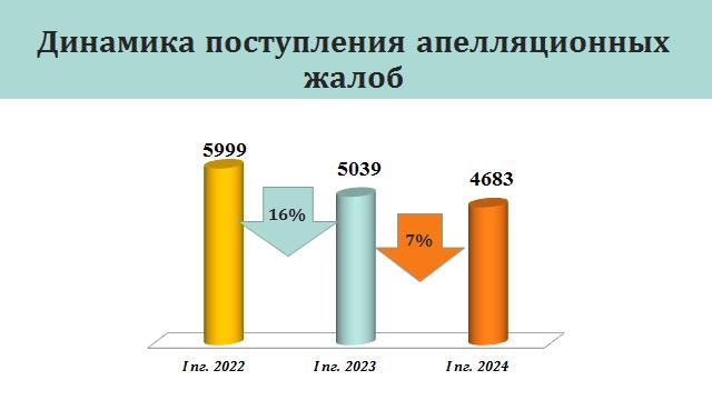 Результаты полугодия