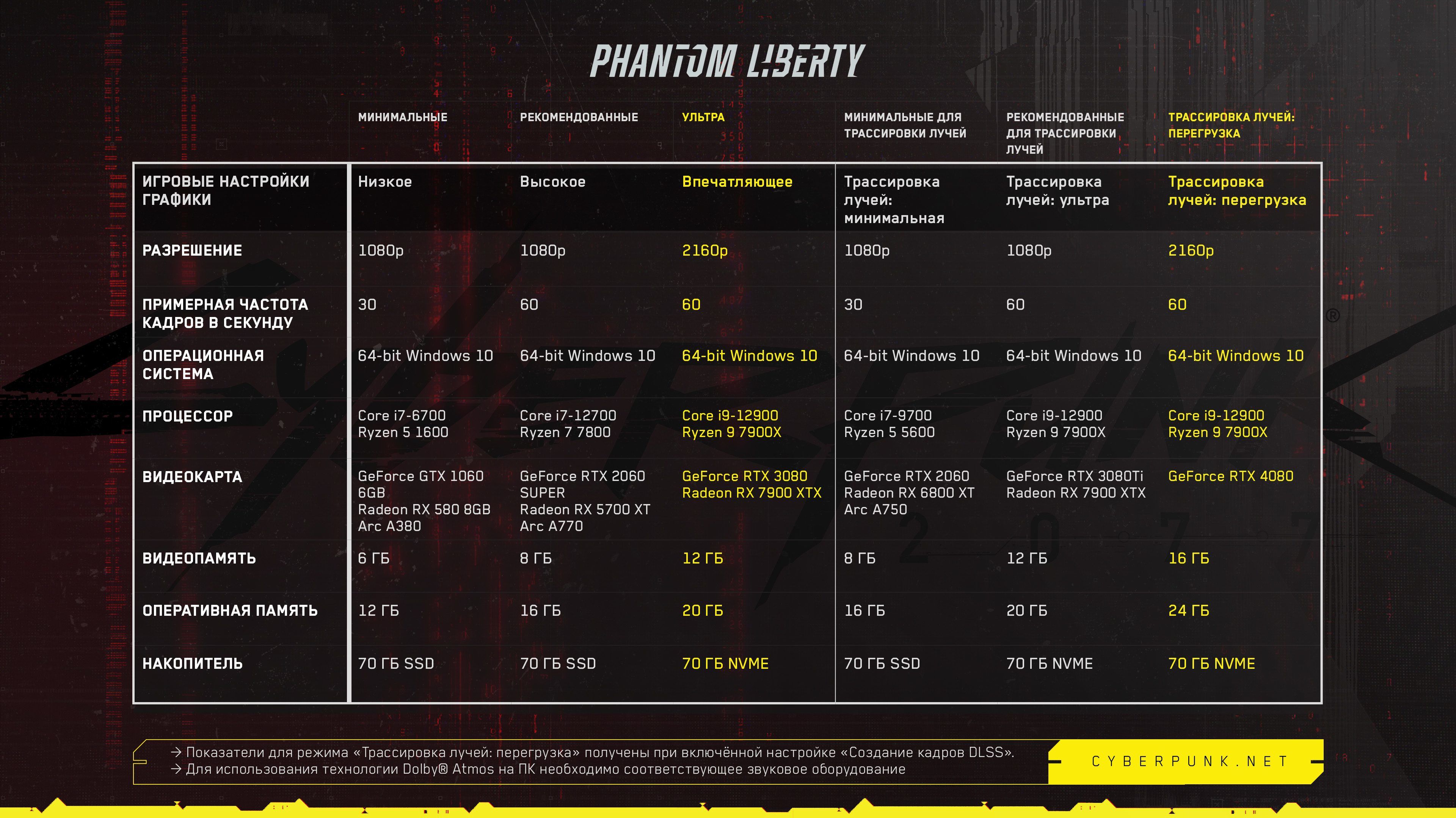 Steam system requirement фото 1