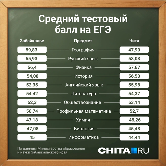 Как сдали русский 2024