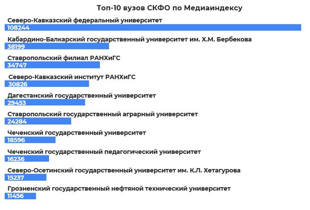 Известия вузов северо кавказский