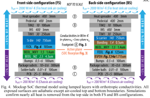 IEDM 2024: imec zu BSPDN-Hotspots