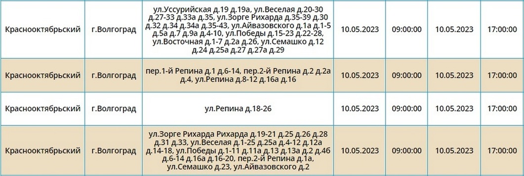 Таблица финансирования детских пособий тзр