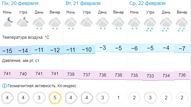 Геомагнитная самара